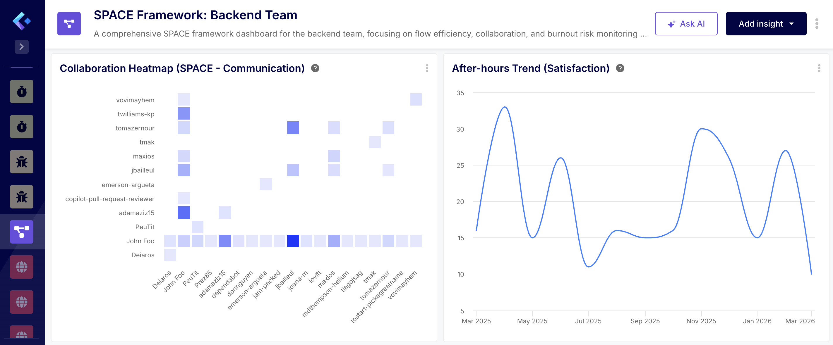 AI generated SPACE dashboard by Keypup
